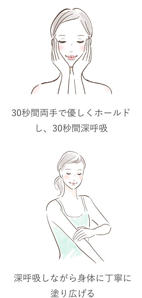 HOLO習慣の流れ