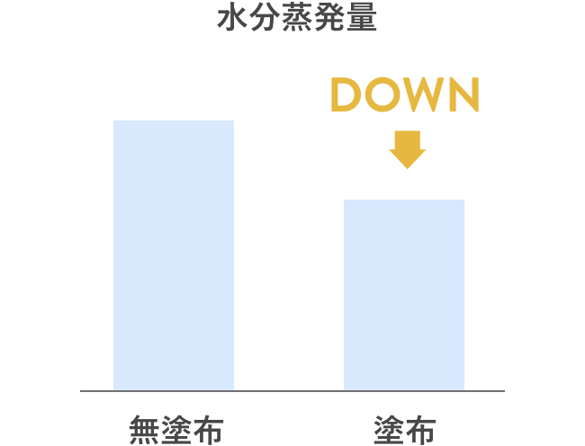 水分蒸発量