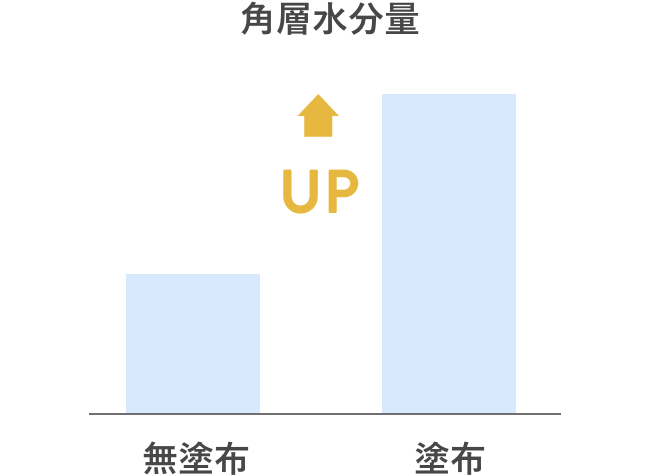 角層蒸発量